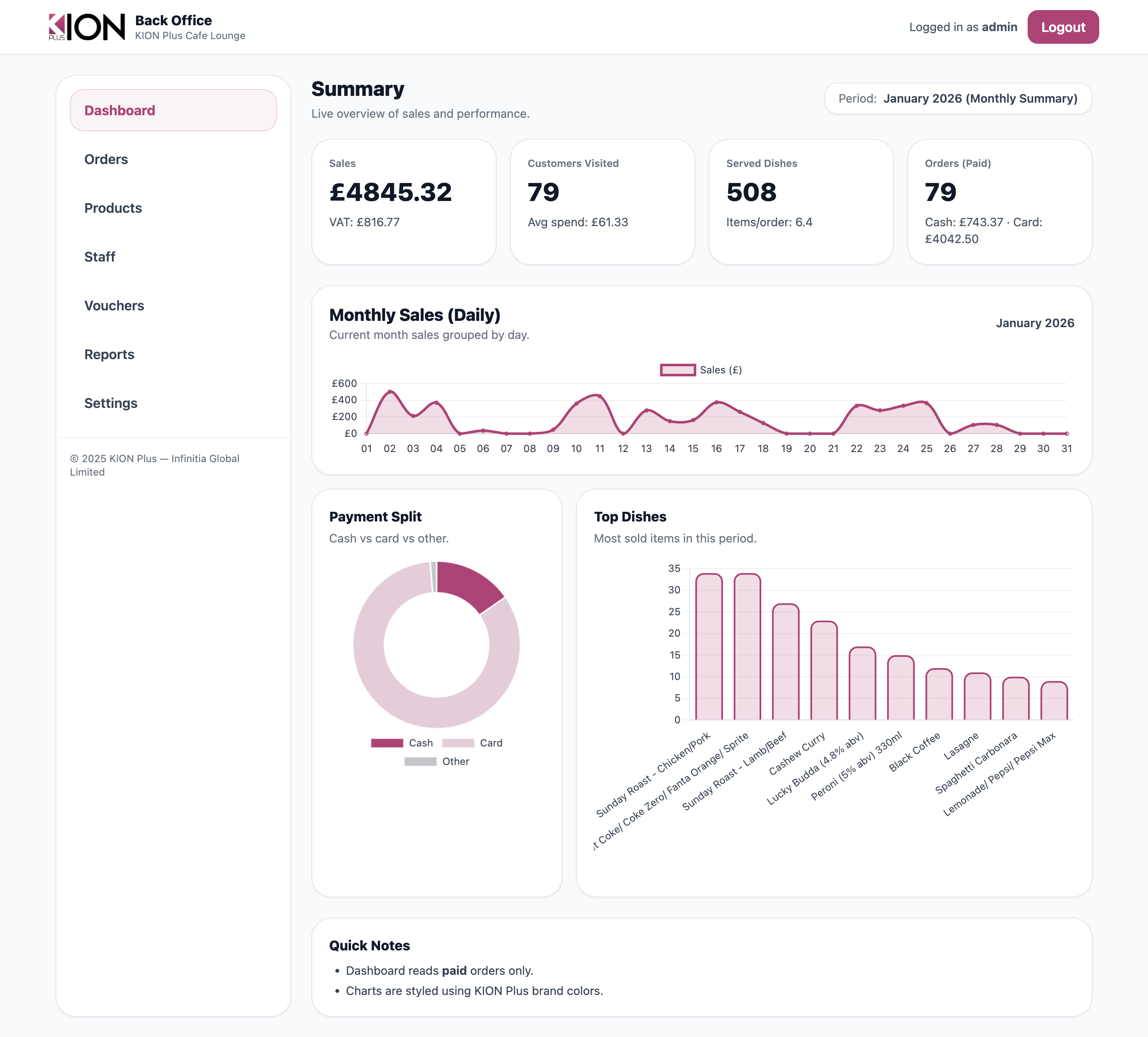 Admin dashboard screenshot